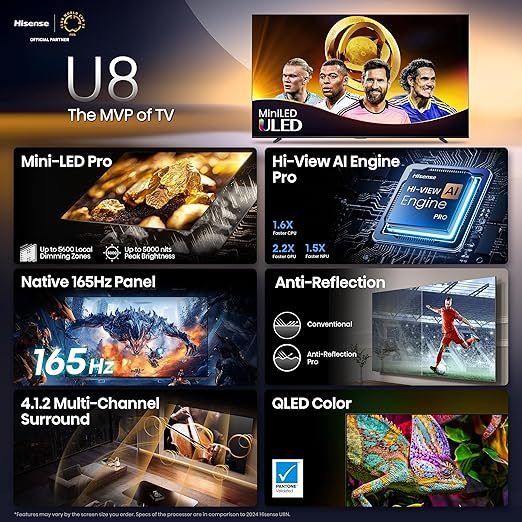 Hisense 65" Class U8 Mini-LED ULED 4K UHD Google Smart TV (65U8QG, 2025 Model) - QLED, Native 165Hz, VRR 288, Up to LD5600, 5000 Nits, HDR10+, Dolby Vision IQ · Atmos, IMAX Enhanced, 4.1.2 Ch Audio